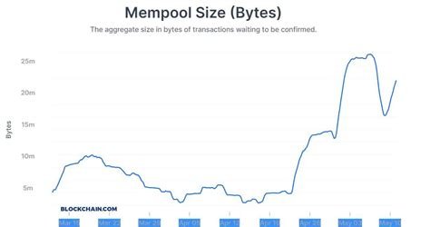 Ethereum: Is it possible to add a transaction input to a transaction in the mempool?
