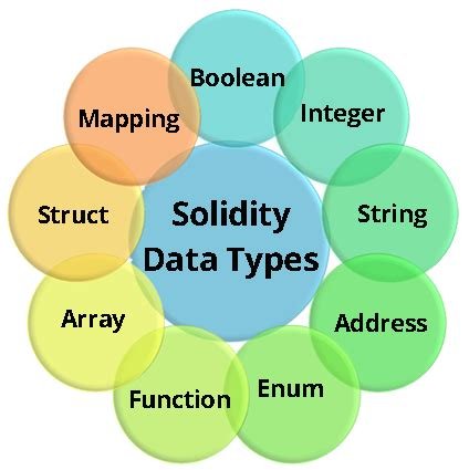 Ethereum: Looking for comprehensive documentation for Solidity-generated bytecode
