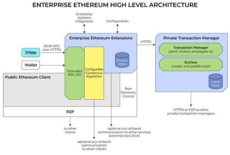 Ethereum: Why is it so hard for alt clients to implement Bitcoin Core consensus rules?
